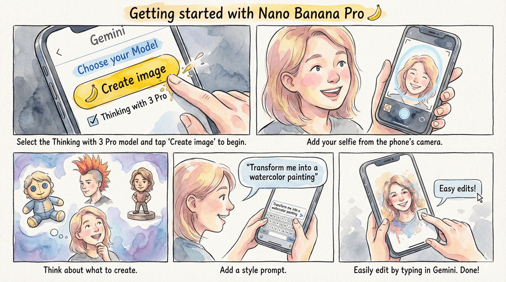 Gemini Nano Banana Pro